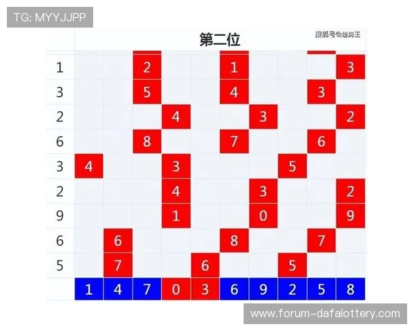 彩票开奖结果走势图分析与趋势预测全面解析
