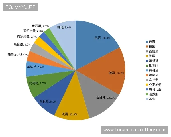 基于历史数据的智能彩票趋势分析与中奖预测方法