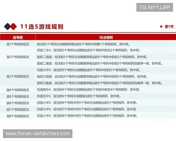广东11选5大厅最新玩法解析与中奖技巧全攻略 广东11选5大厅最新玩法解析与中奖技巧全攻略