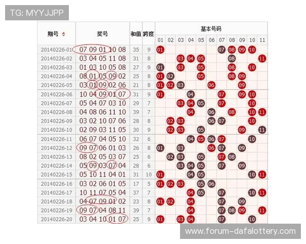 揭秘幸运11选5投注技巧与高概率选号策略全解析 揭秘幸运11选5投注技巧与高概率选号策略全解析