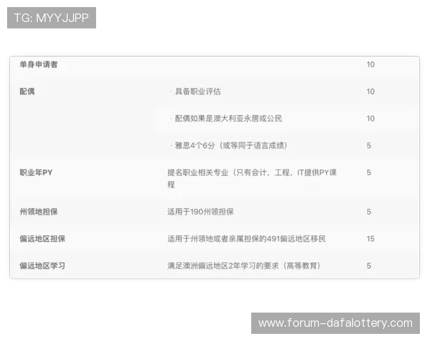 揭秘澳洲幸运10选号技巧与实战策略全解析 揭秘澳洲幸运10选号技巧与实战策略全解析