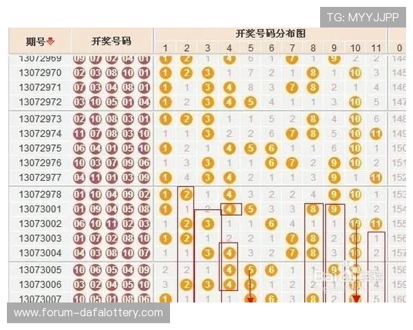 深入解析11选5历史开奖记录与走势规律全面研究 深入解析11选5历史开奖记录与走势规律全面研究